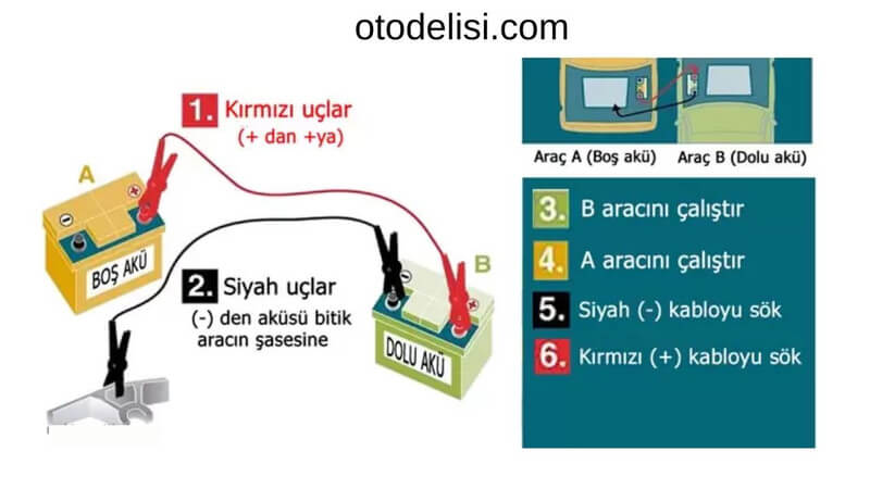 Akü Takviye Kablosu Alırken Nelere Dikkat Edilmeli?