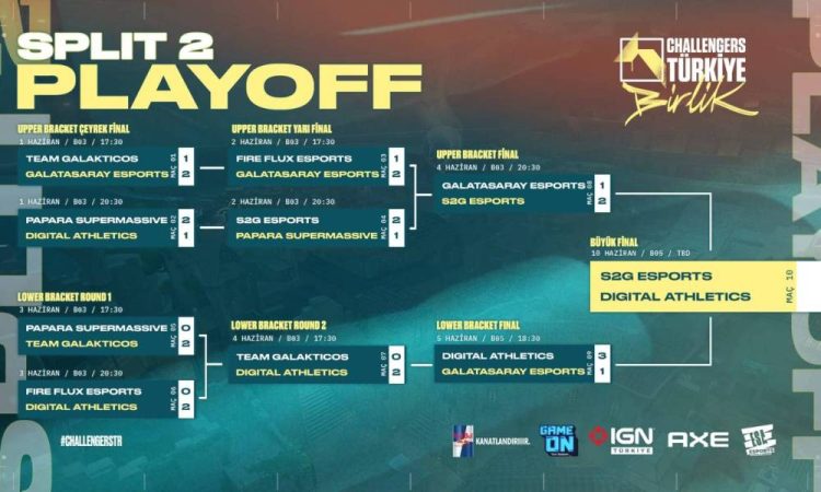 Challengers TR: Birlik Ligi’nde Finalin Adı Belli Oldu!