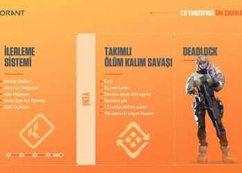 VALORANT 7.0 Yama Notları – Espor Gazetesi