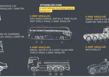 c sınıfı ehliyet ile hangi araçlar kullanılır %100 Bilgi!